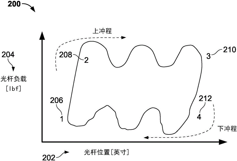 用于確定井下泵的產(chǎn)量的方法和裝置與流程