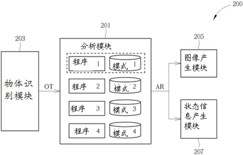 物体分析方法与物体分析系统与流程