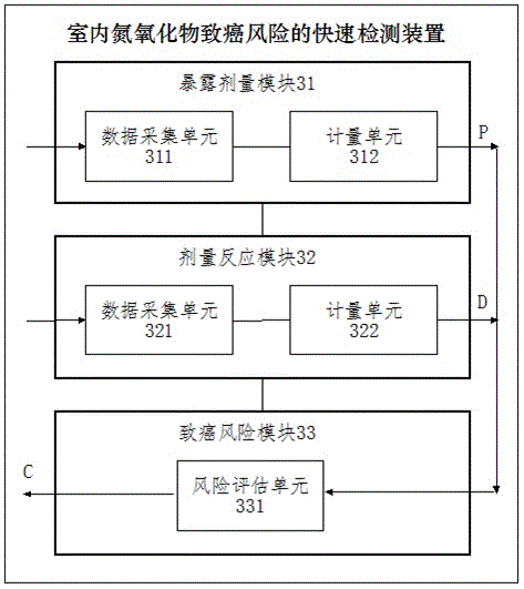 一种室内氮氧化物致癌风险的简易检测方法和装置与流程