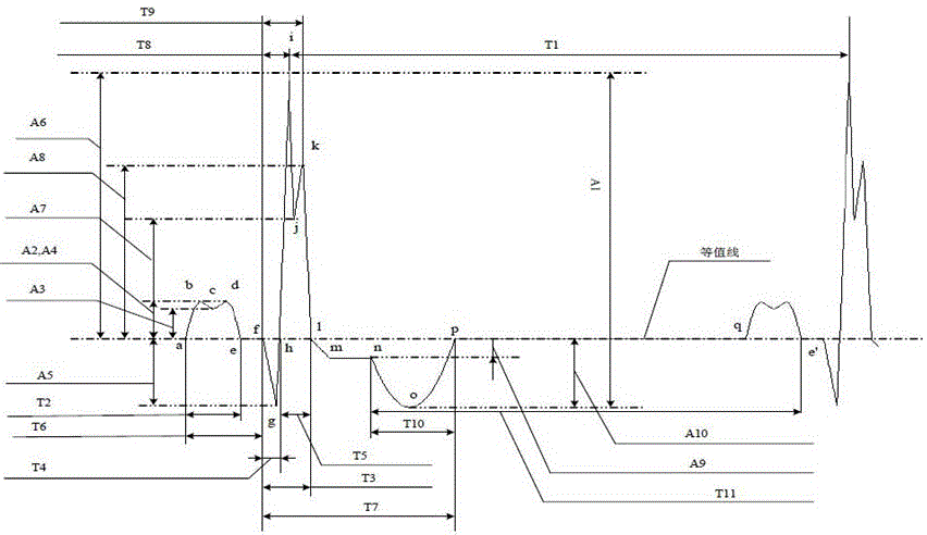 一種ECG仿真信號(hào)建模與分段發(fā)生方法與流程