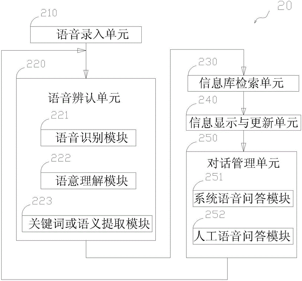 一種醫(yī)療語音控制系統(tǒng)及其控制方法與流程