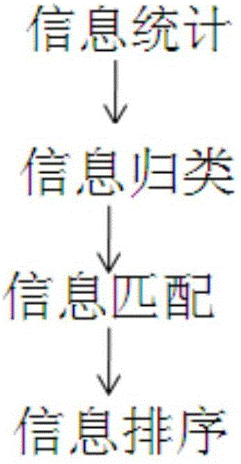 一种肿瘤智能用药指导系统的制作方法与工艺