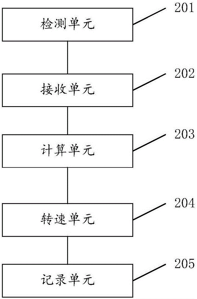 臥式繞線機(jī)的電流計(jì)算方法及系統(tǒng)與流程