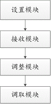 一種視頻就診流程調(diào)整方法及裝置與流程