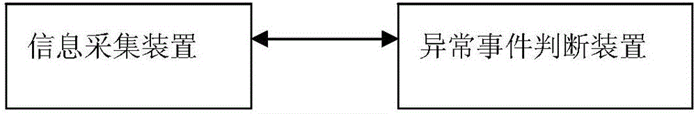 一種智能分級監(jiān)控系統(tǒng)的制作方法與工藝