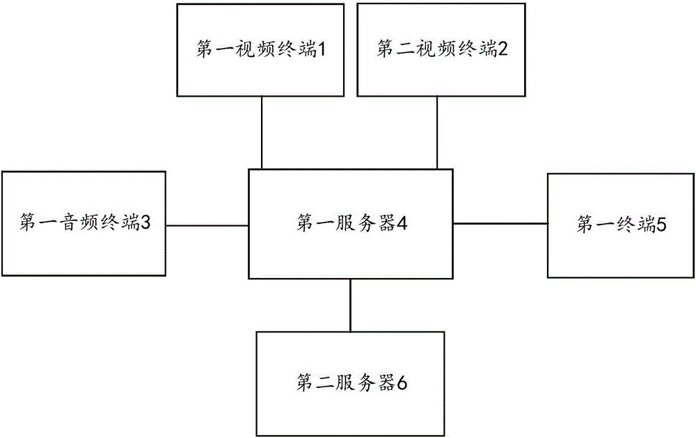 一种用于信息化的可视化数据控制方法及系统与流程