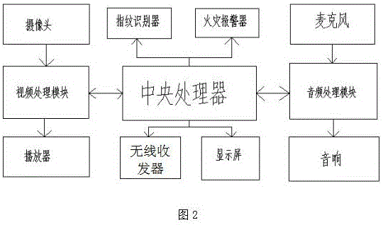 一种基于互联网的智能教育教学管理控制系统的制作方法与工艺