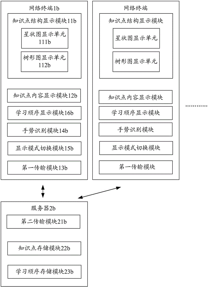 一种基于网络终端的学习指导装置的制作方法