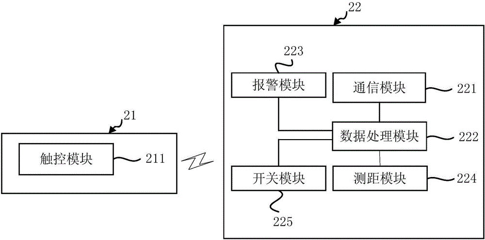 防盜系統(tǒng)的制作方法與工藝