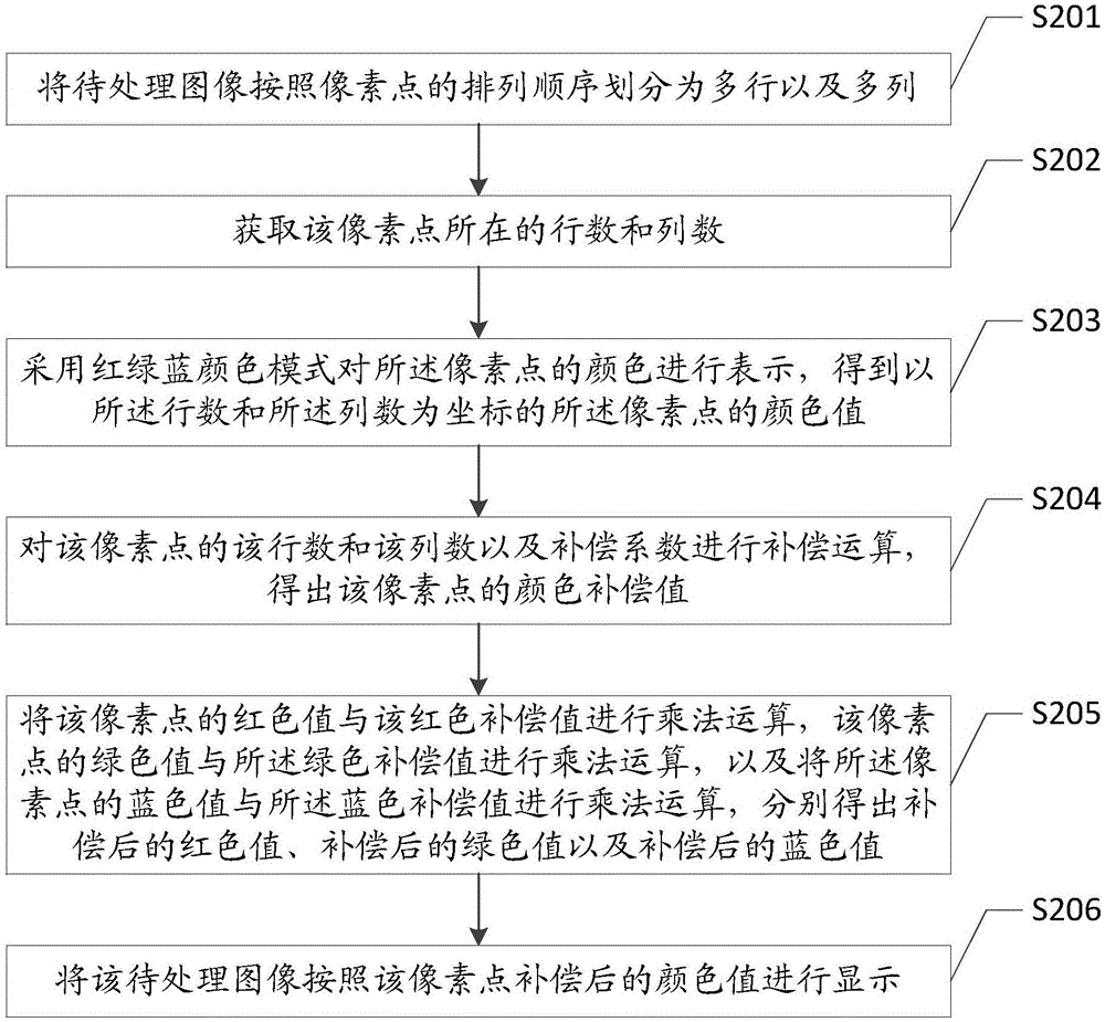 一種圖像亮度調(diào)整方法和裝置與流程