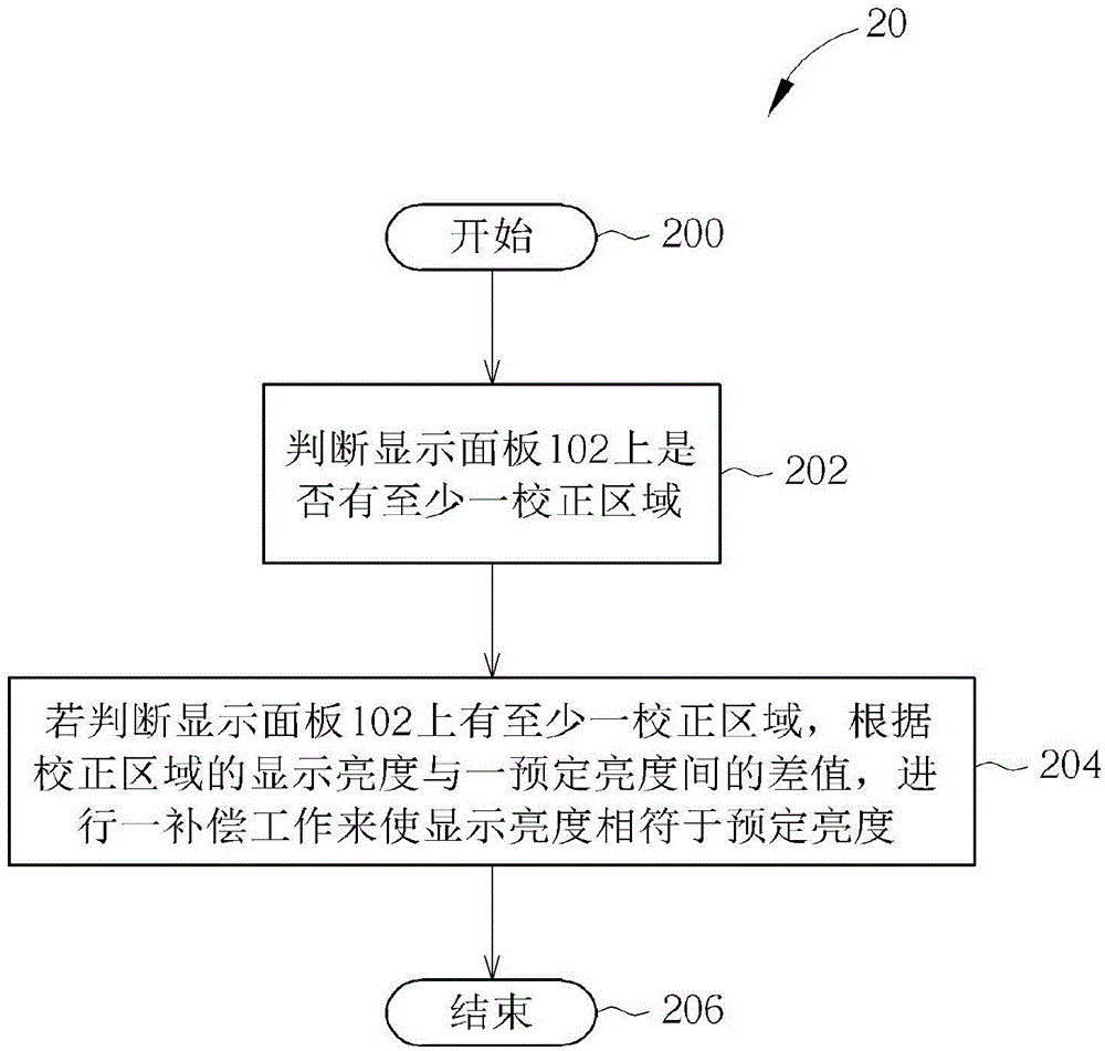 校正方法与显示设备与流程