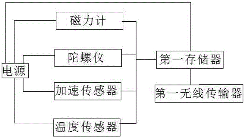 一種體育活動監(jiān)測系統(tǒng)及方法與流程