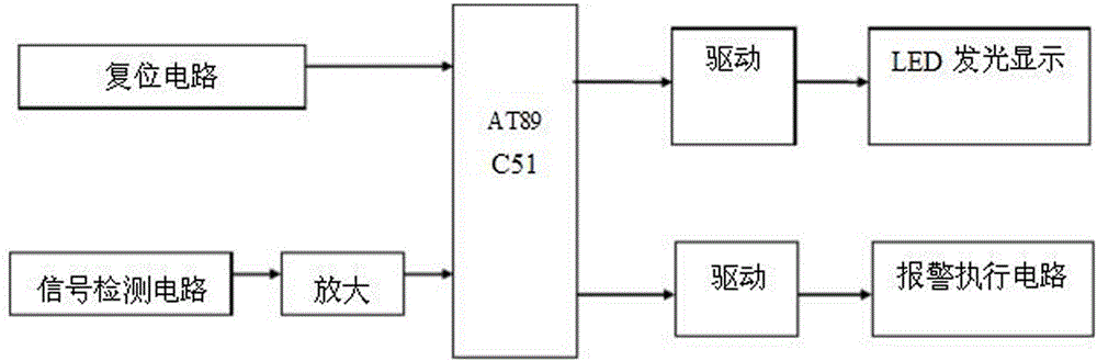 一種紅外感應(yīng)報(bào)警系統(tǒng)的制作方法與工藝