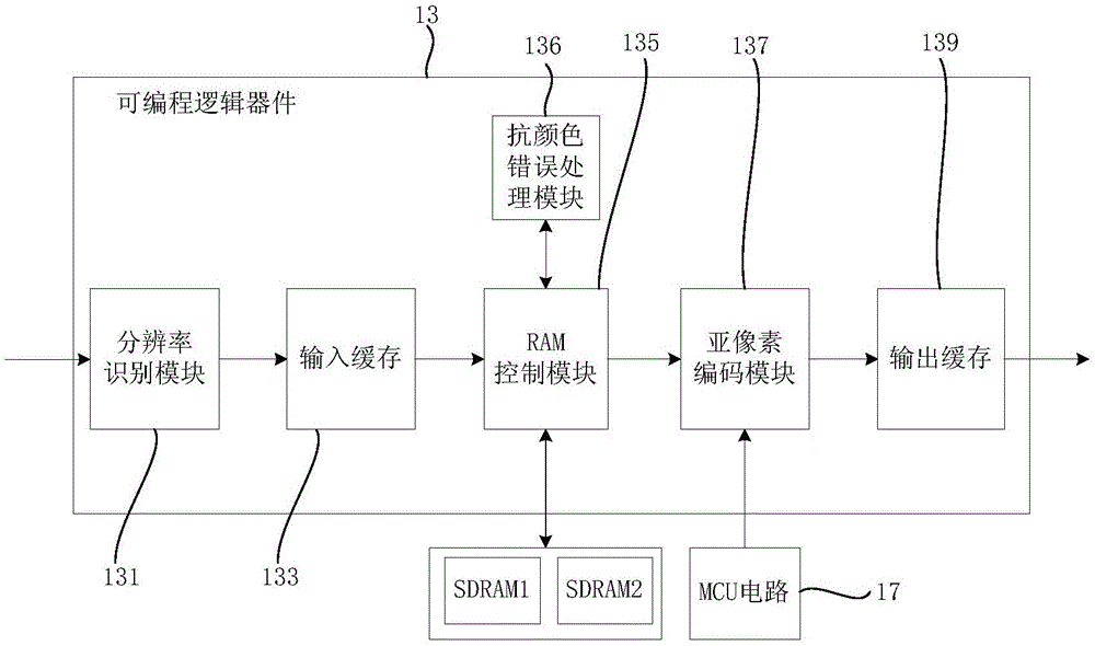 可編程邏輯器件及其亞像素下采樣方法和相關(guān)應(yīng)用與流程