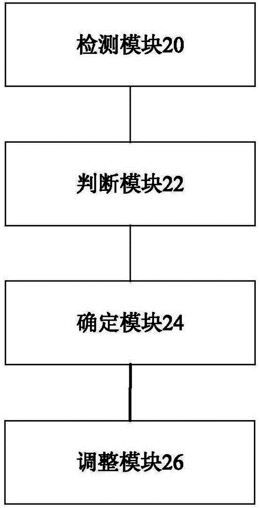 背光亮度的調(diào)節(jié)方法及裝置與流程