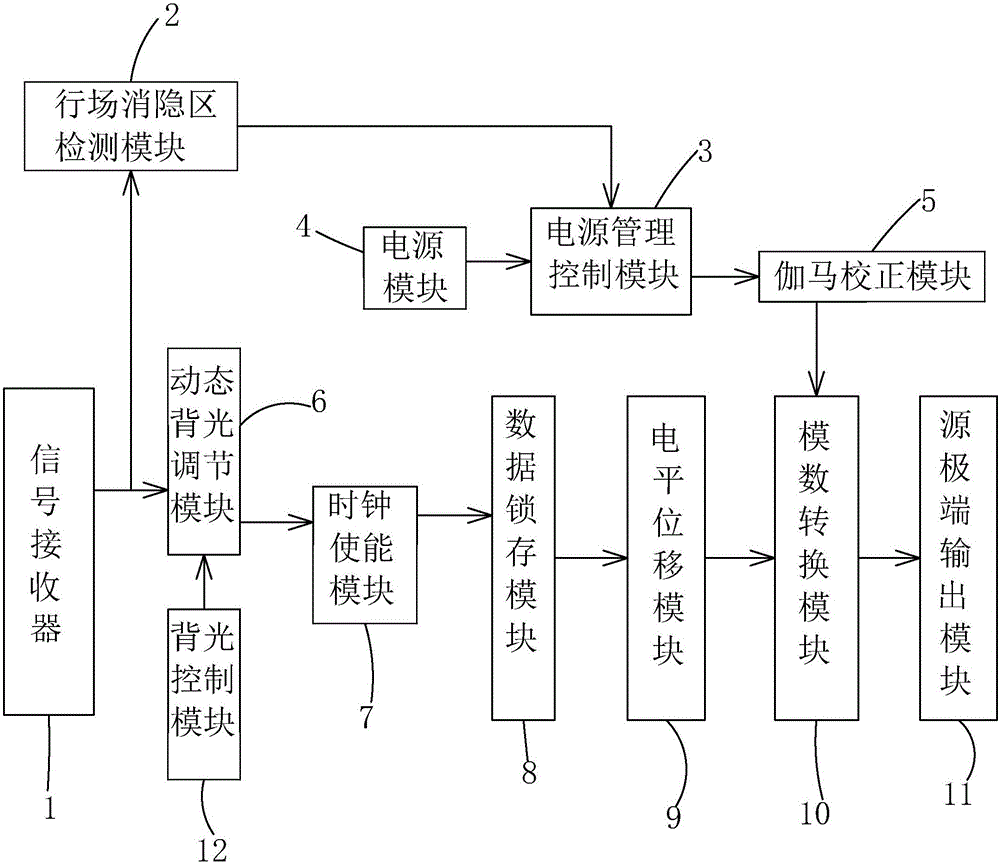 手机显示屏驱动IC及降低其功耗的实现方法与流程