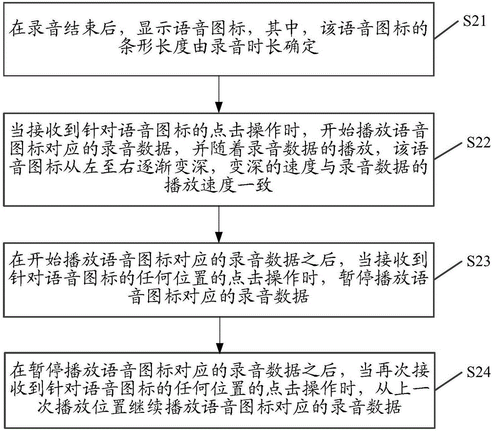 一種控制錄音數(shù)據(jù)播放的方法及裝置與流程