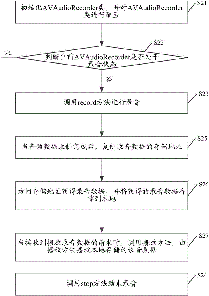 一种录音数据的处理方法及装置与流程