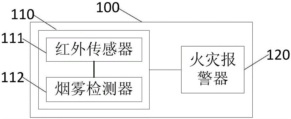 一種空調(diào)器的制作方法與工藝