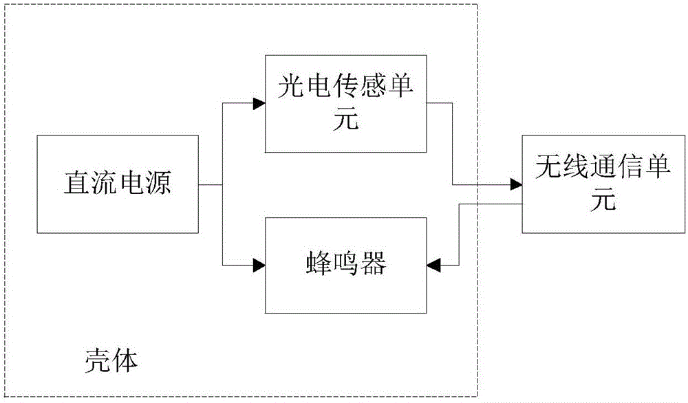 一種煙霧報(bào)警系統(tǒng)的制作方法與工藝