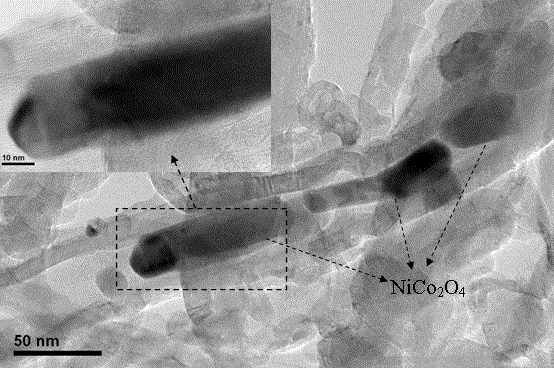 一種NiCo2O4@碳納米管復(fù)合材料的制備方法與流程