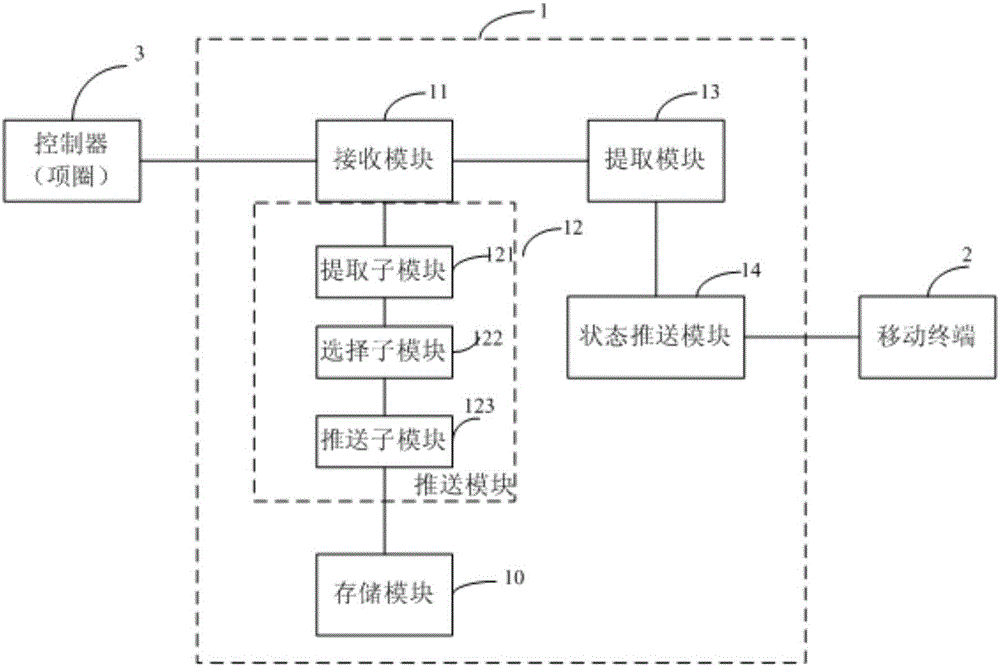 面向行人安全的動(dòng)物監(jiān)管方法及系統(tǒng)與流程