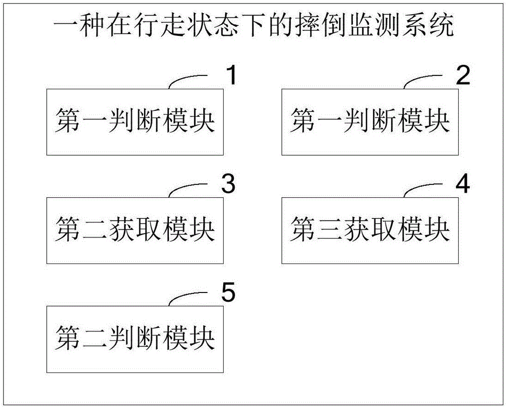 一種在行走狀態(tài)下的摔倒監(jiān)測(cè)方法及系統(tǒng)與流程