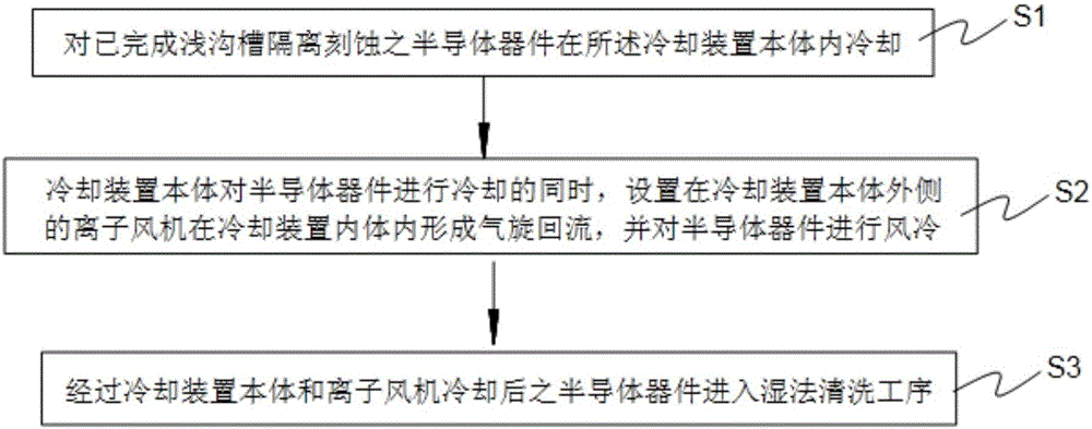 一種淺溝槽隔離刻蝕設備之冷卻裝置及冷卻方法與流程