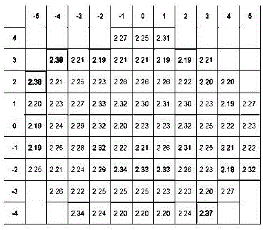 一种刻蚀装置的制作方法