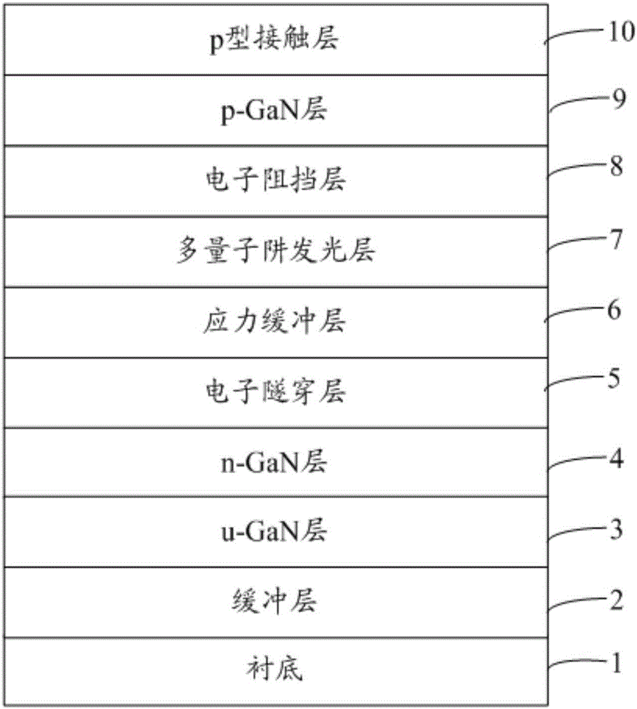 GaN基LED外延結(jié)構(gòu)及其制造方法與流程