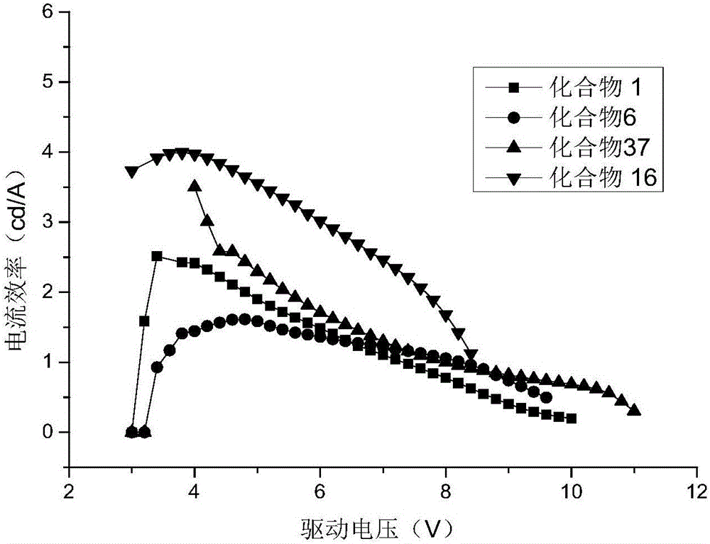 基于酚嗪衍生物的单分子白光有机电致发光器件的制作方法与工艺