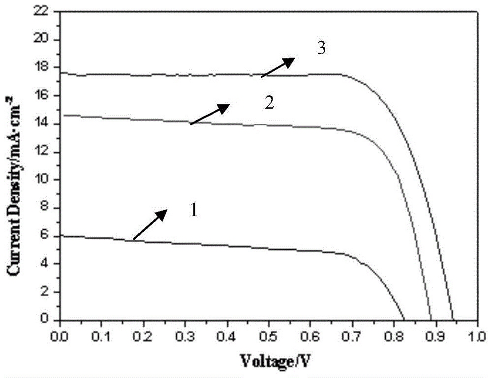 一種高穩(wěn)定性摻銫鈣鈦礦型太陽(yáng)能電池及其制備方法與流程