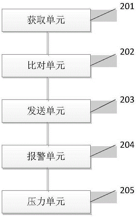 锅炉的压力提醒方法及系统与流程