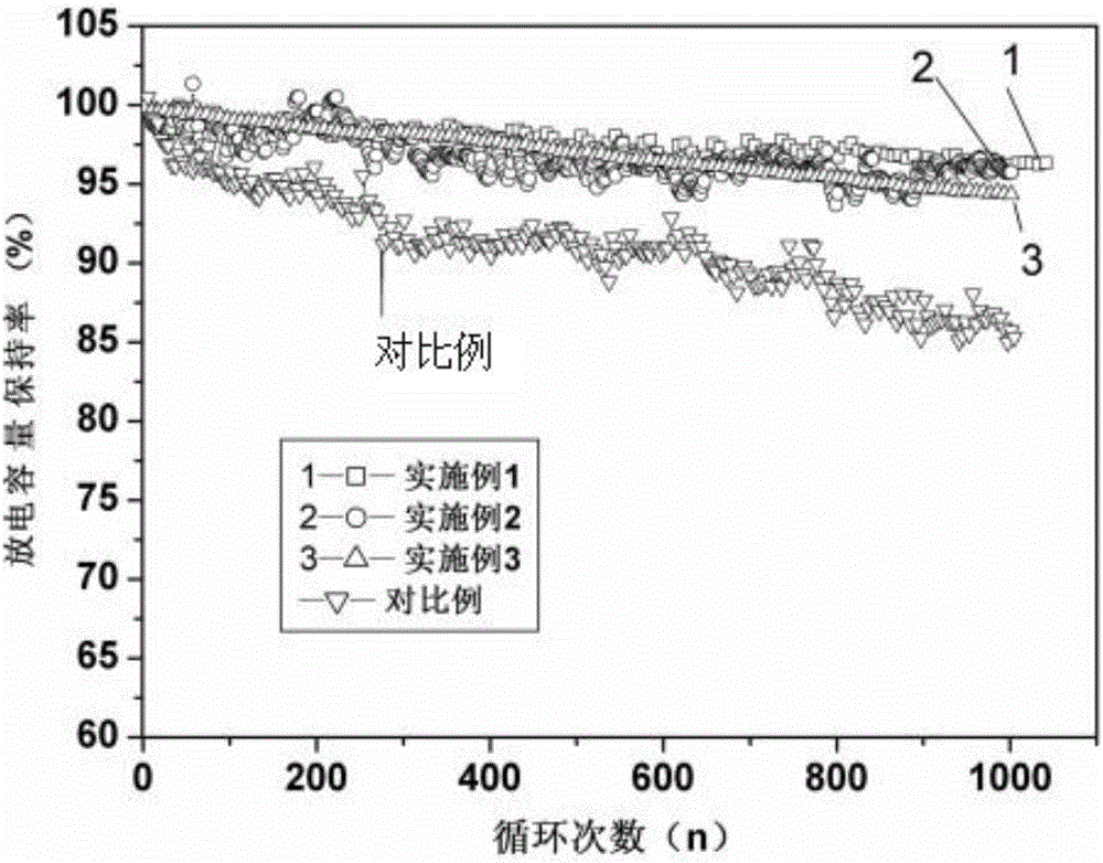 一種納米鈦酸鋰復合材料及其制備方法、鈦酸鋰電池與流程