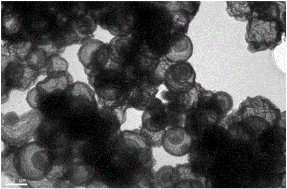利用碳纳米微球为模板制备多壳层中空二氧化锡材料的方法及应用与流程