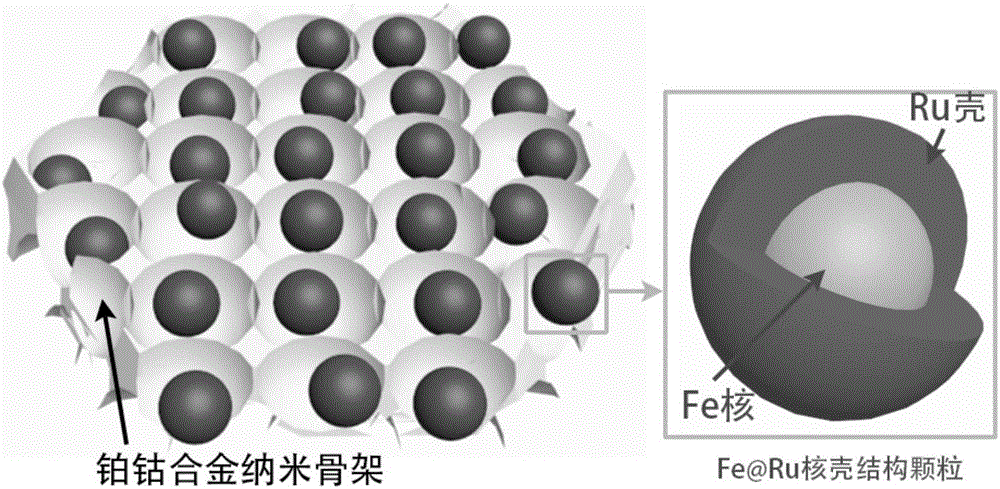 一种复合电氧化催化材料的制备方法与流程