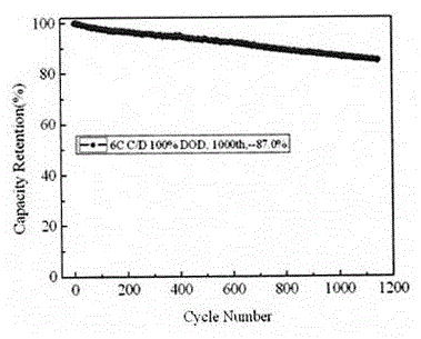 一种磷酸铁锂高倍率锂离子电池用电解液的制作方法与工艺