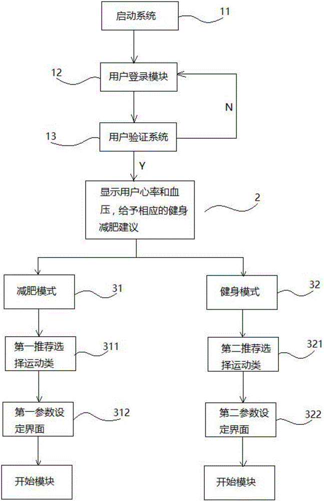 基于android平臺(tái)的智能健身減肥手環(huán)減肥系統(tǒng)的制作方法與工藝