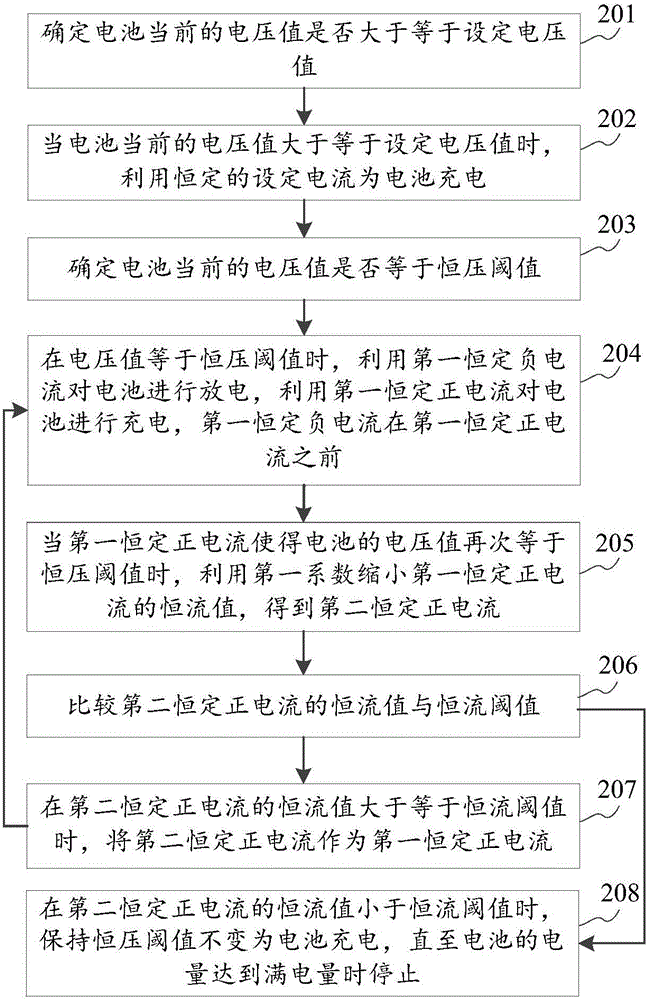 充电方法及装置与流程