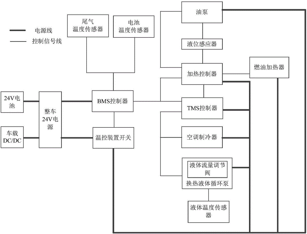 車輛電池控溫裝置和車輛電池控溫方法與流程