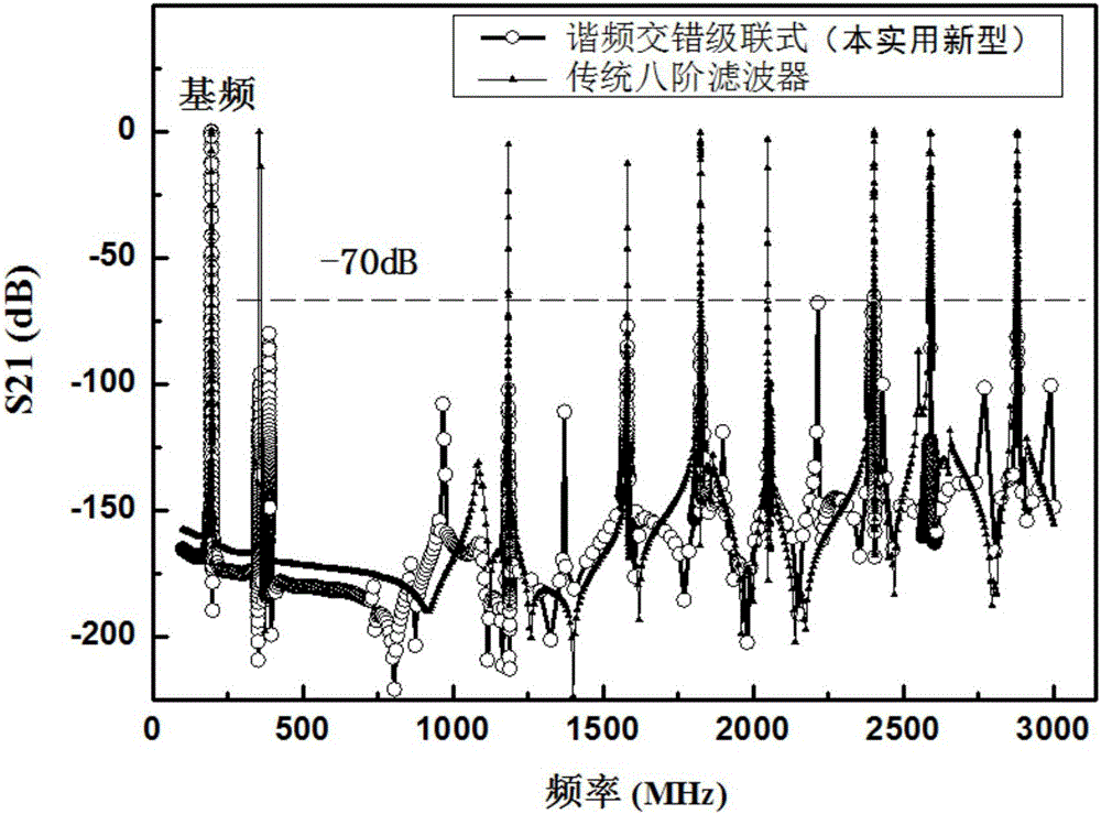 一種級聯(lián)式寬阻帶超導(dǎo)帶通濾波器及設(shè)計方法與流程