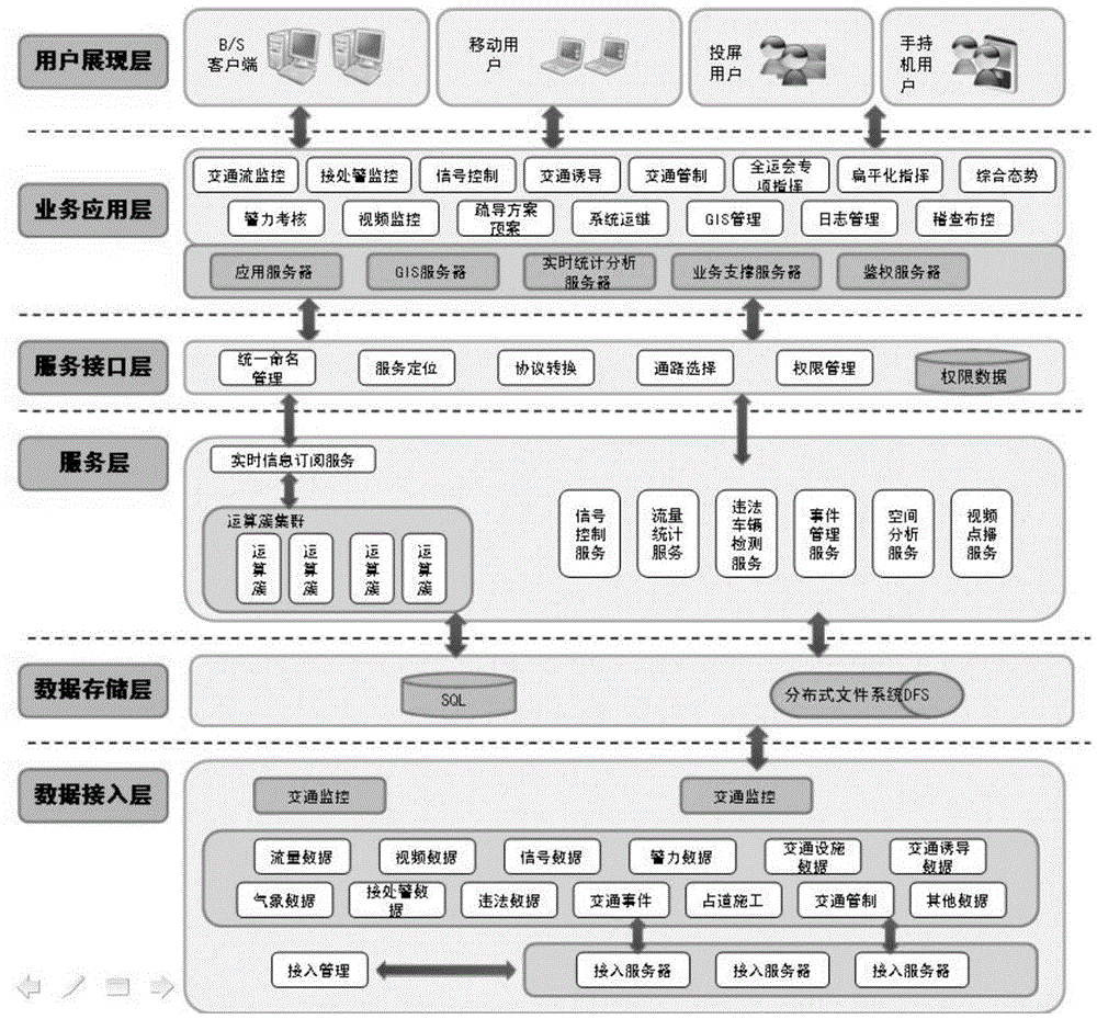 一種基于一機(jī)三屏技術(shù)的交通管理指揮平臺系統(tǒng)的制作方法與工藝