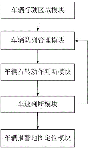 基于GPS和GIS的厂区车辆行驶安全报警方法及系统与流程