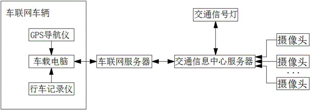 一種基于行車記錄儀的套牌車捕捉系統(tǒng)及方法與流程