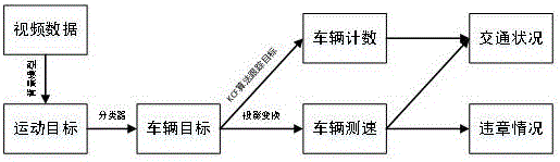 一种基于监控视频的车速识别方法及其系统与流程