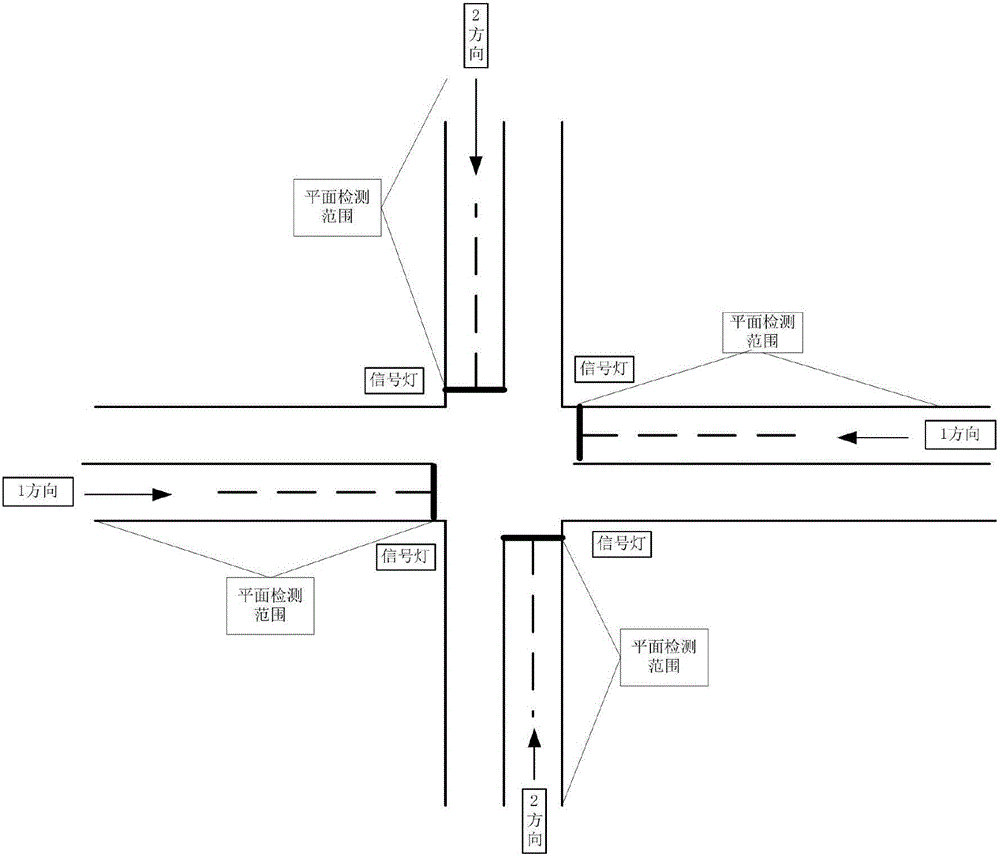 一種能兼顧非機(jī)動(dòng)車的平面感知路口交通信號(hào)控制方法及系統(tǒng)與流程