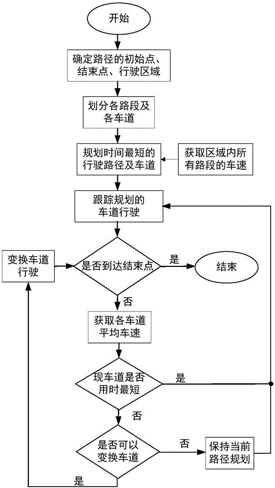 一種面向自動(dòng)駕駛車輛的車道選擇系統(tǒng)和方法與流程