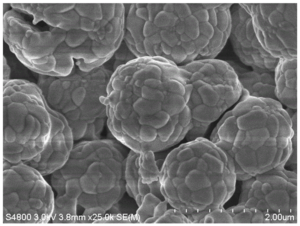 一种球形等级结构钛酸钴‑二氧化钛复合纳米材料的制备方法与流程