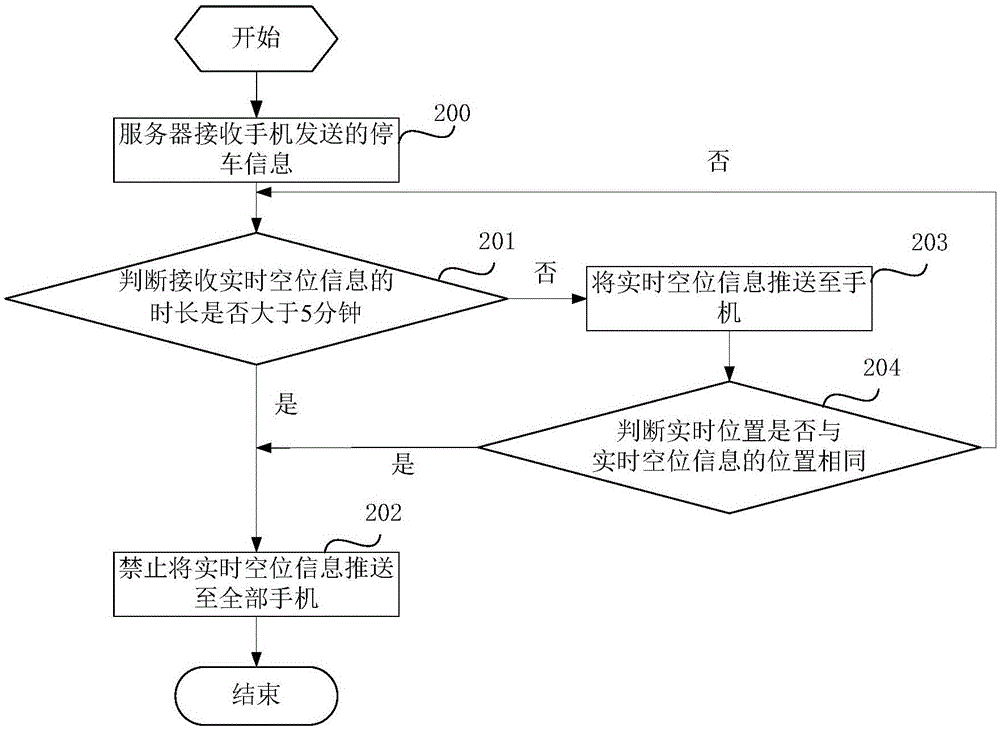 信息共享方法及移動(dòng)終端系統(tǒng)與流程