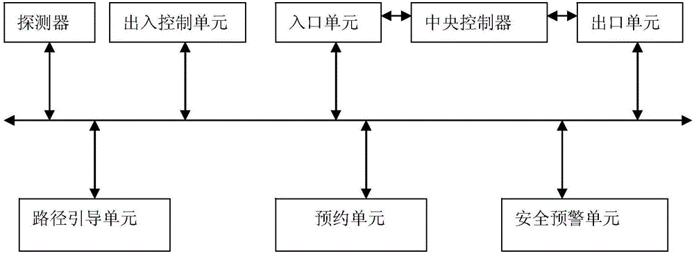 一种用于停车场的智能停车控制系统的制作方法与工艺